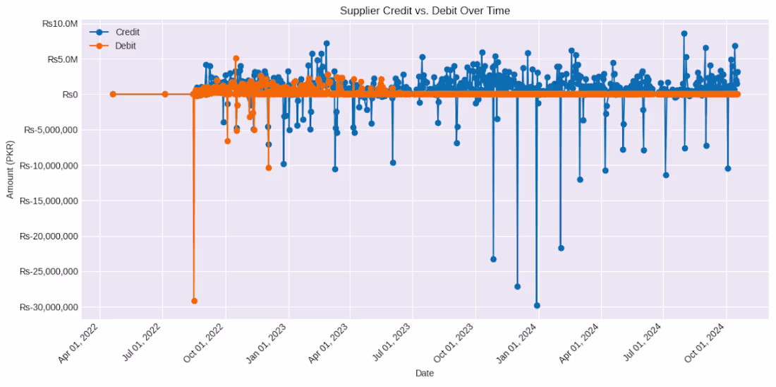 Cover image for Data Analysis & Visualization Expert | Excel, Power BI, Python