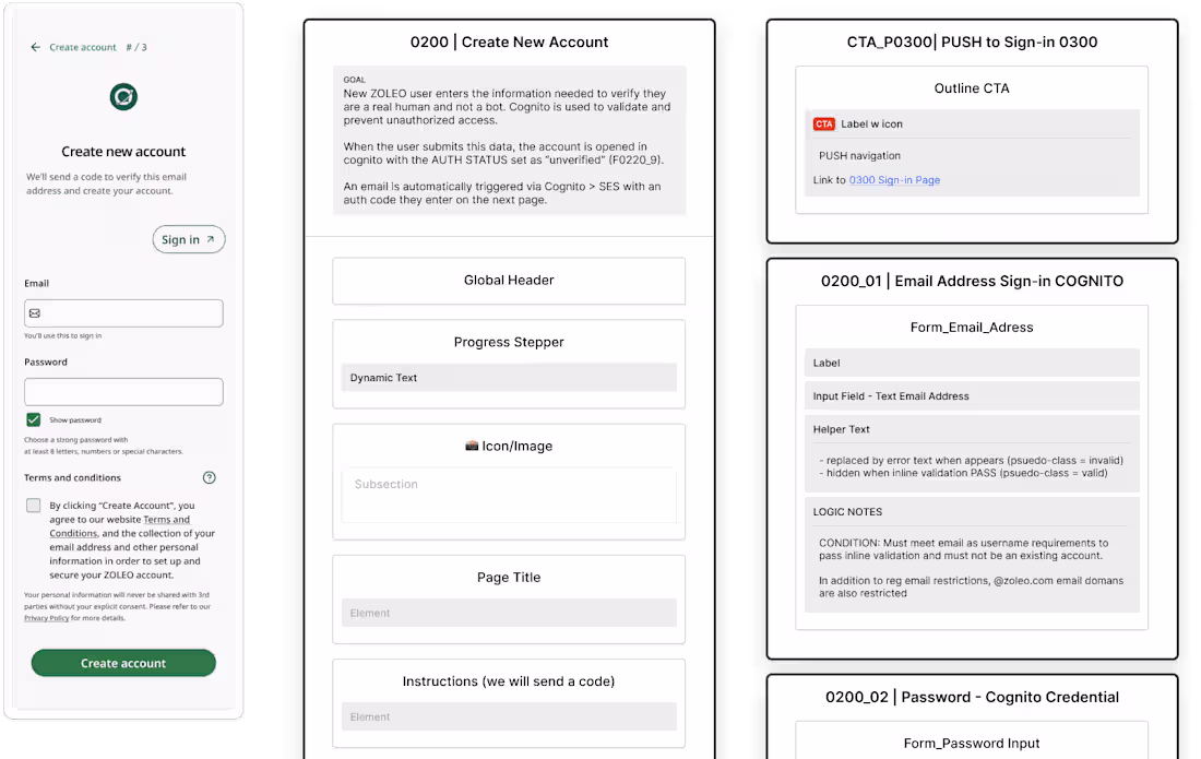 Cover image for Content Mapping  for Developer Efficiency