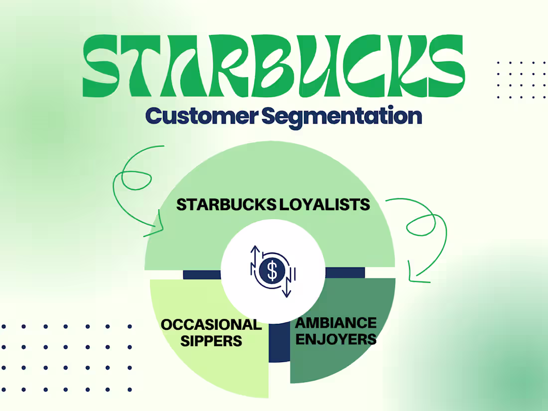 Cover image for Starbucks: Customer Segmentation