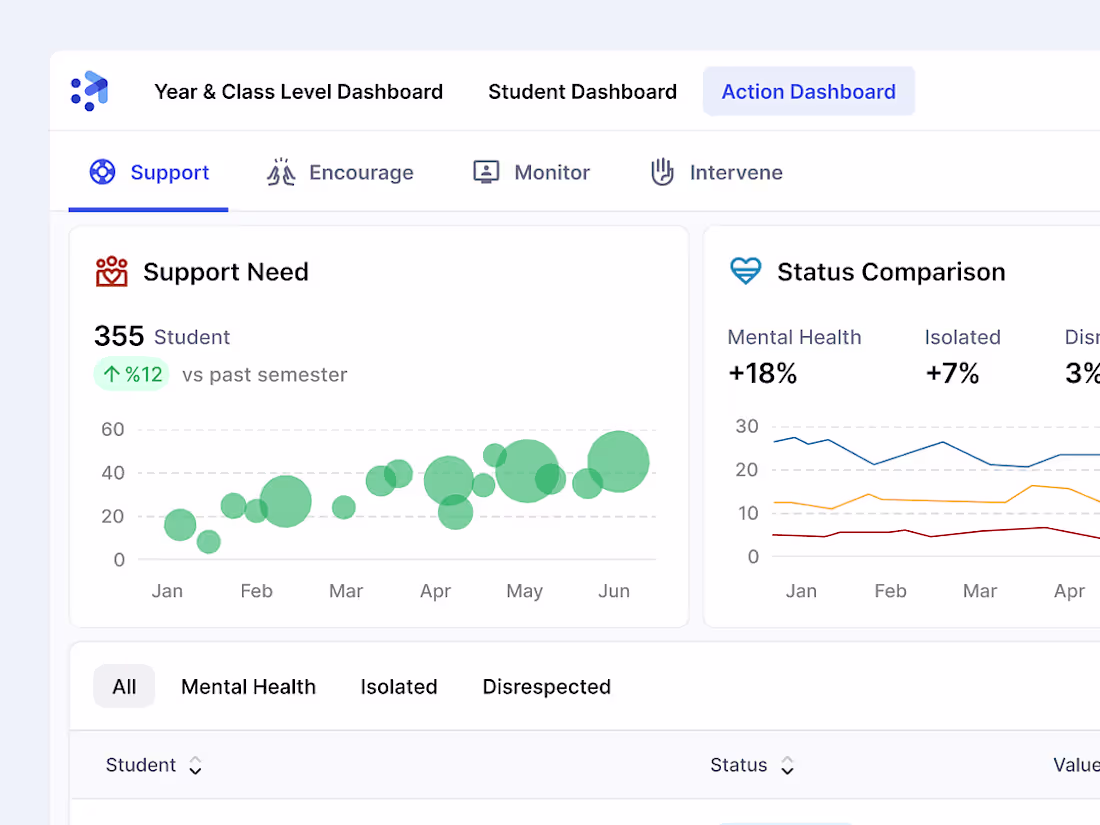 Cover image for Student Monitoring Dashboard