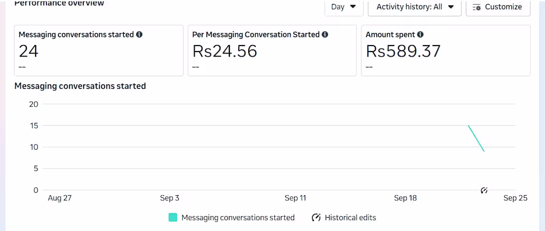 Cover image for Campaign Management Stats