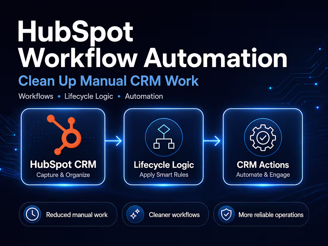 Cover image for HubSpot Workflow Automation