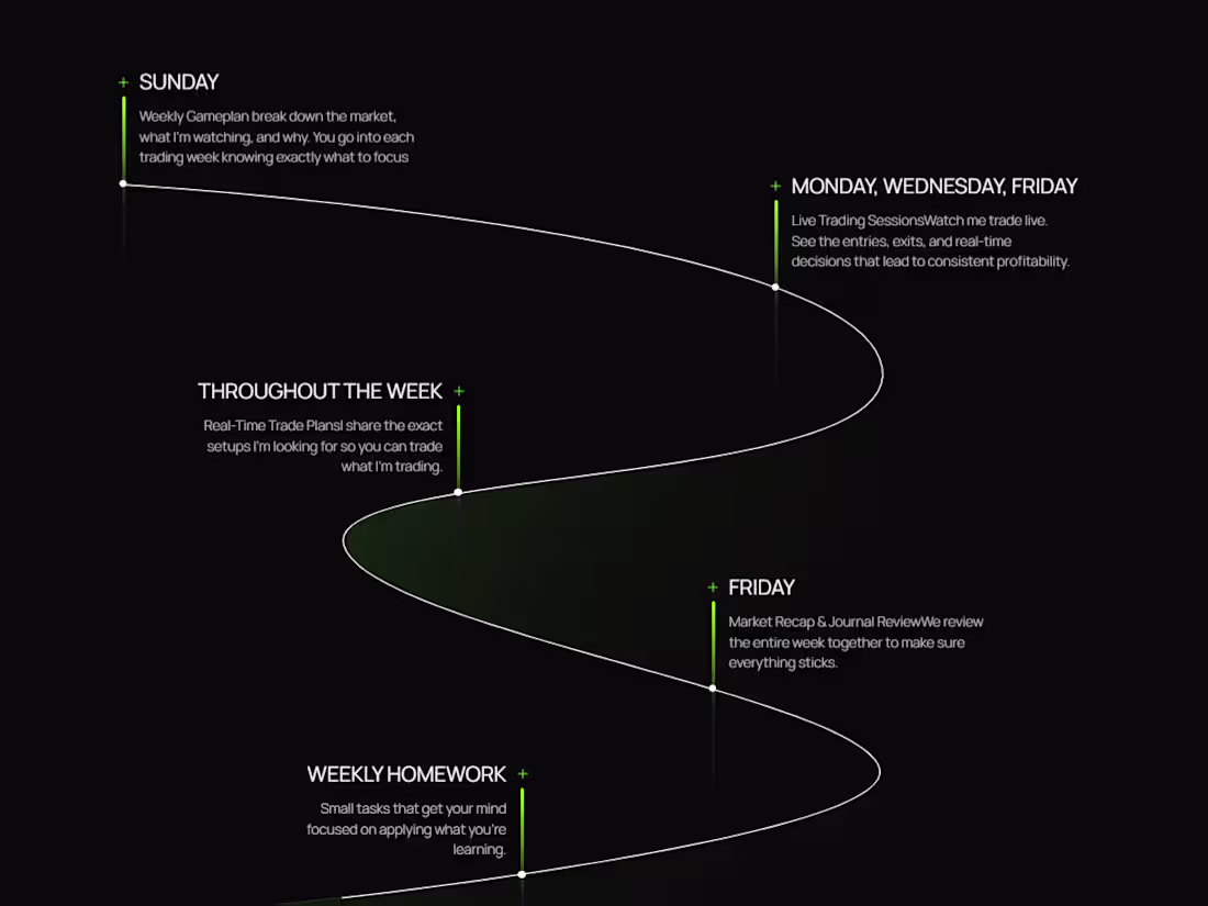 Cover image for Train and Trade (Web/Landing Page/Timeline Section) Tools: F...