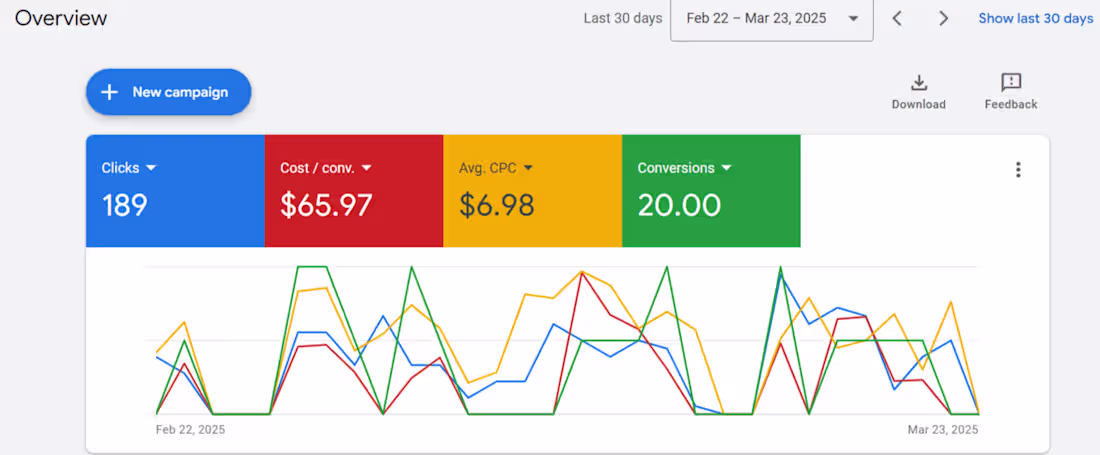 Cover image for Cleaning Company 