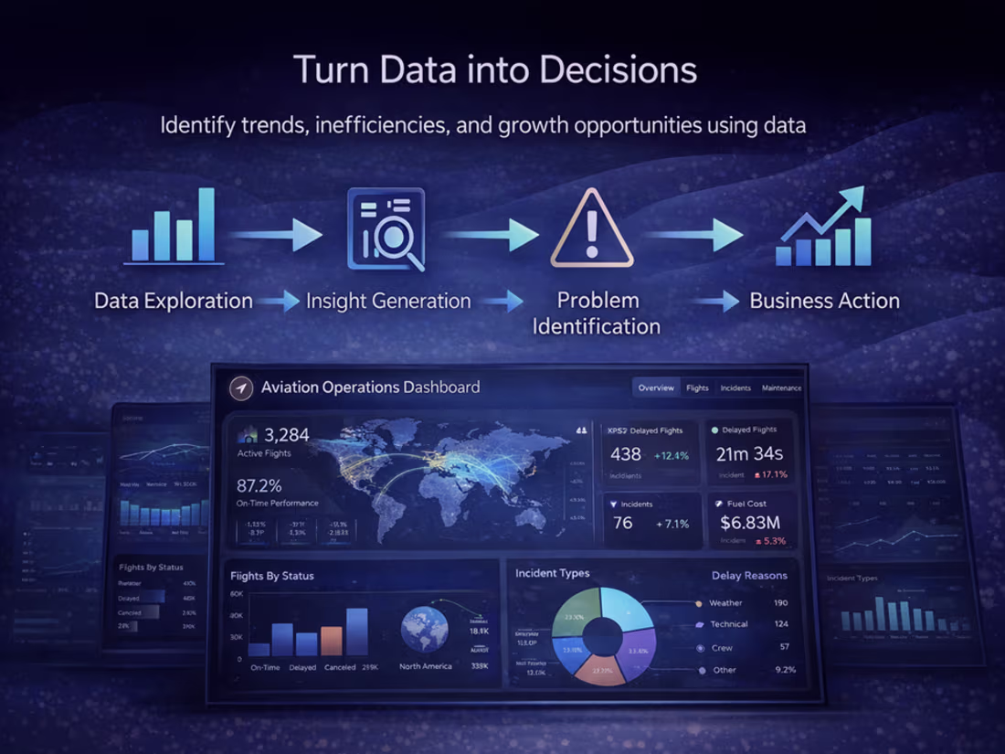 Cover image for Business Performance Data Analysis