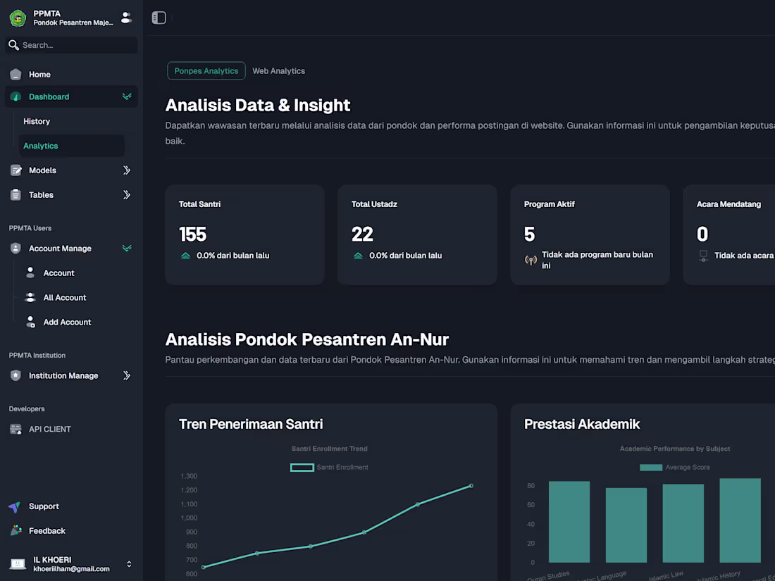 Cover image for Dashboard for PPMTA institution. Using react+next.js+typescript.
