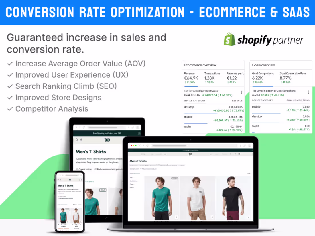 Cover image for Conversion Rate Optimization (CRO) Reports for Shopify eCommerce