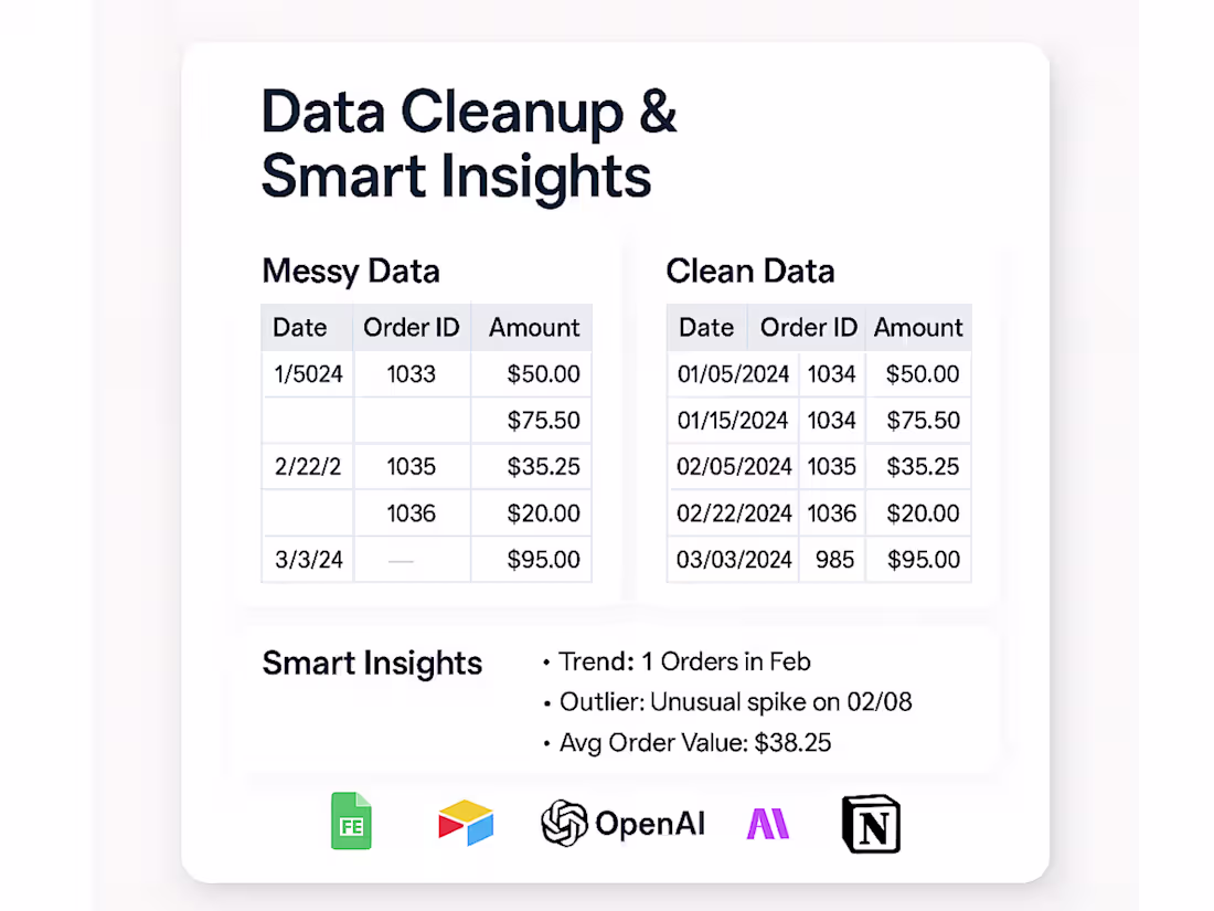 Cover image for Data Cleanup & Insight Dashboard for Smarter Decisions