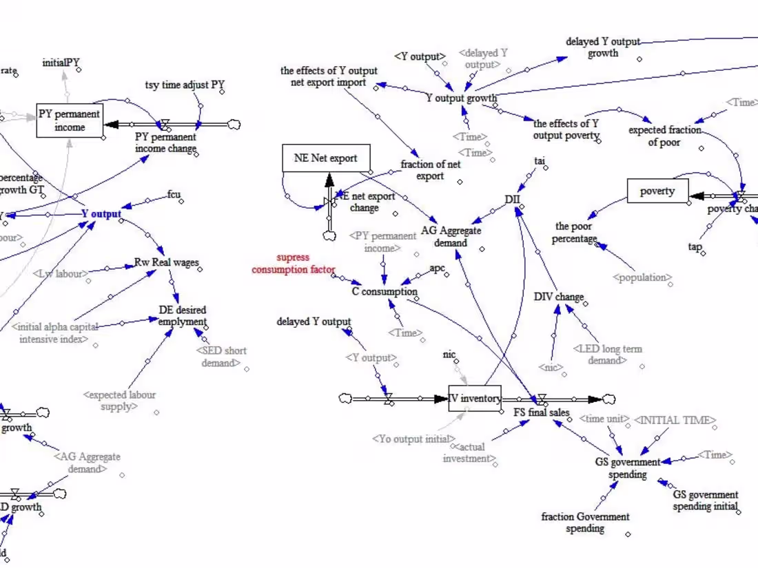 Cover image for Macroeconomic Modeling|Vensim|Anylogic|Stella Architect