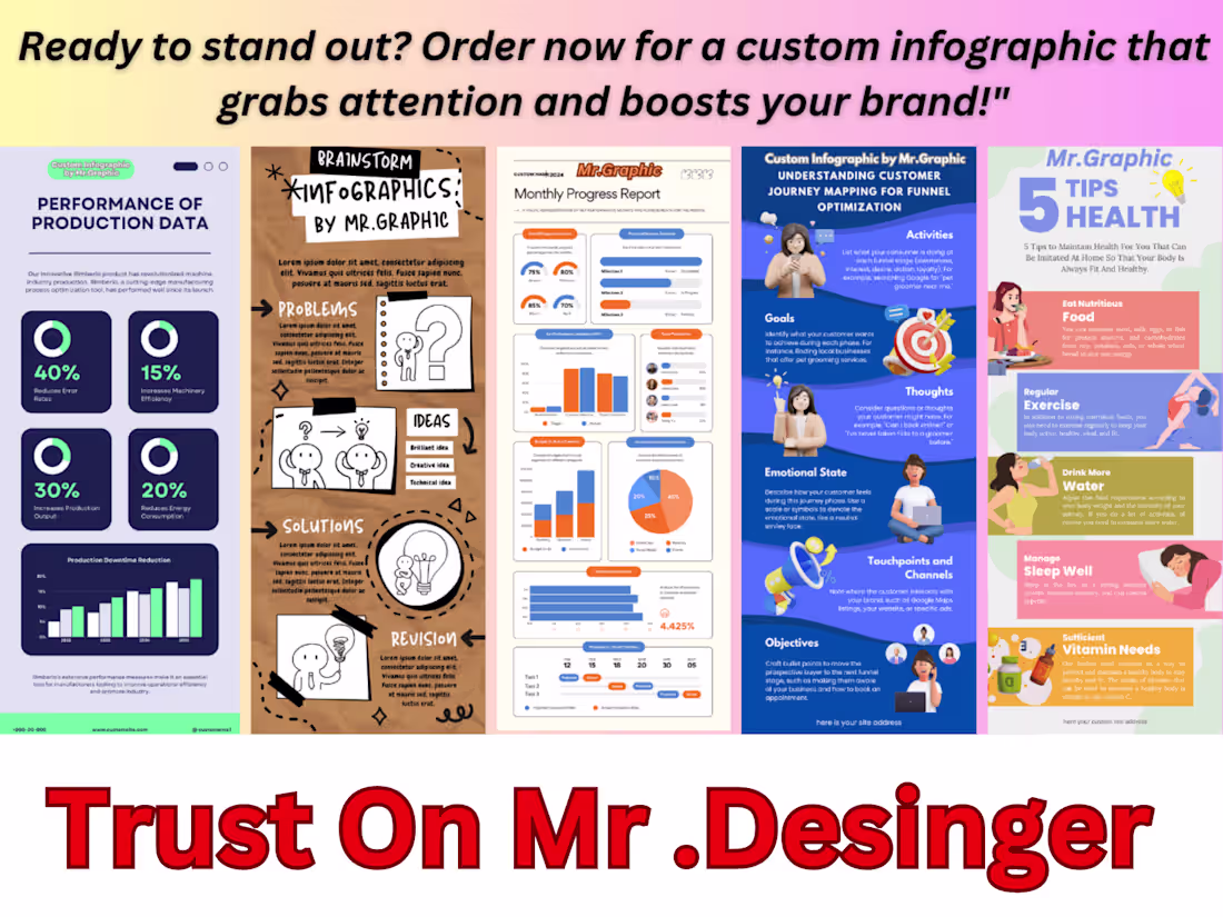 Cover image for I Will Make Custom Infographic Design for Your Brand
