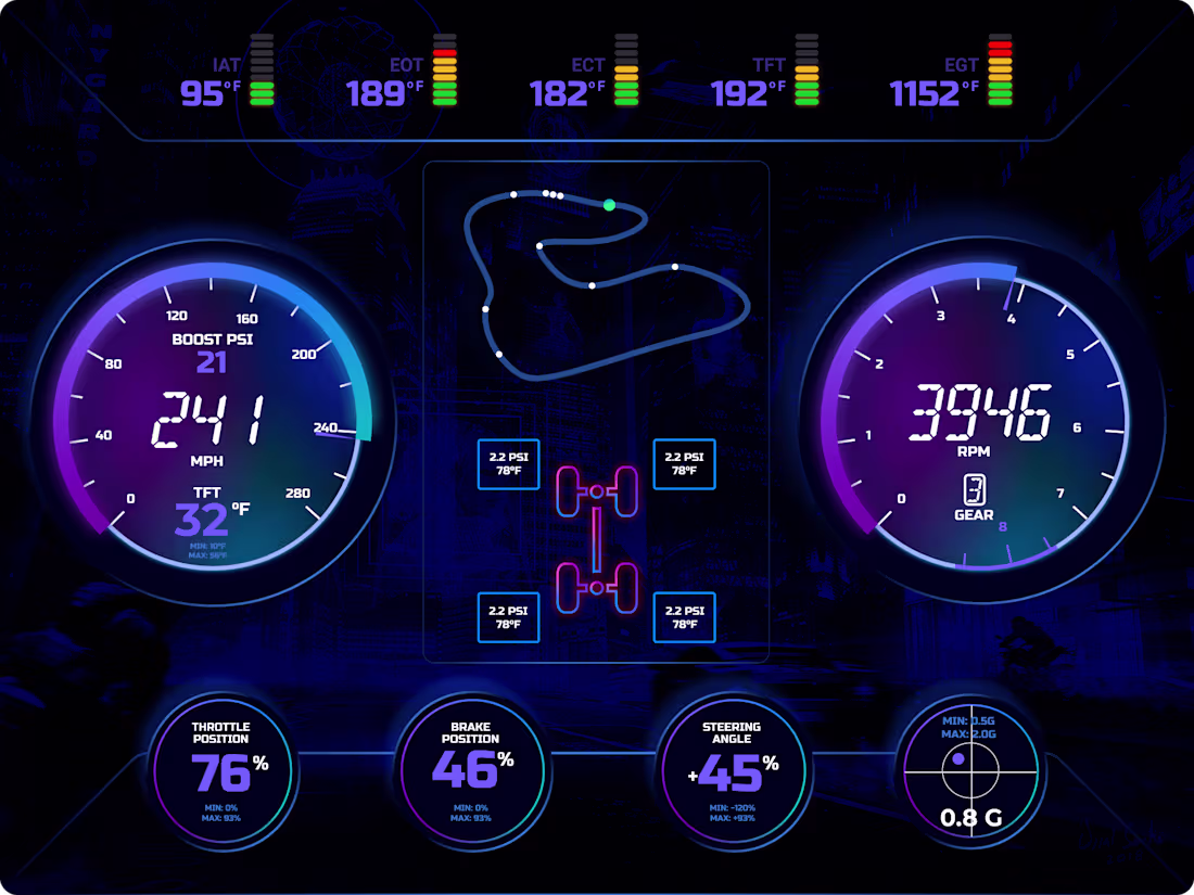 Cover image for Soteria Racing Software
