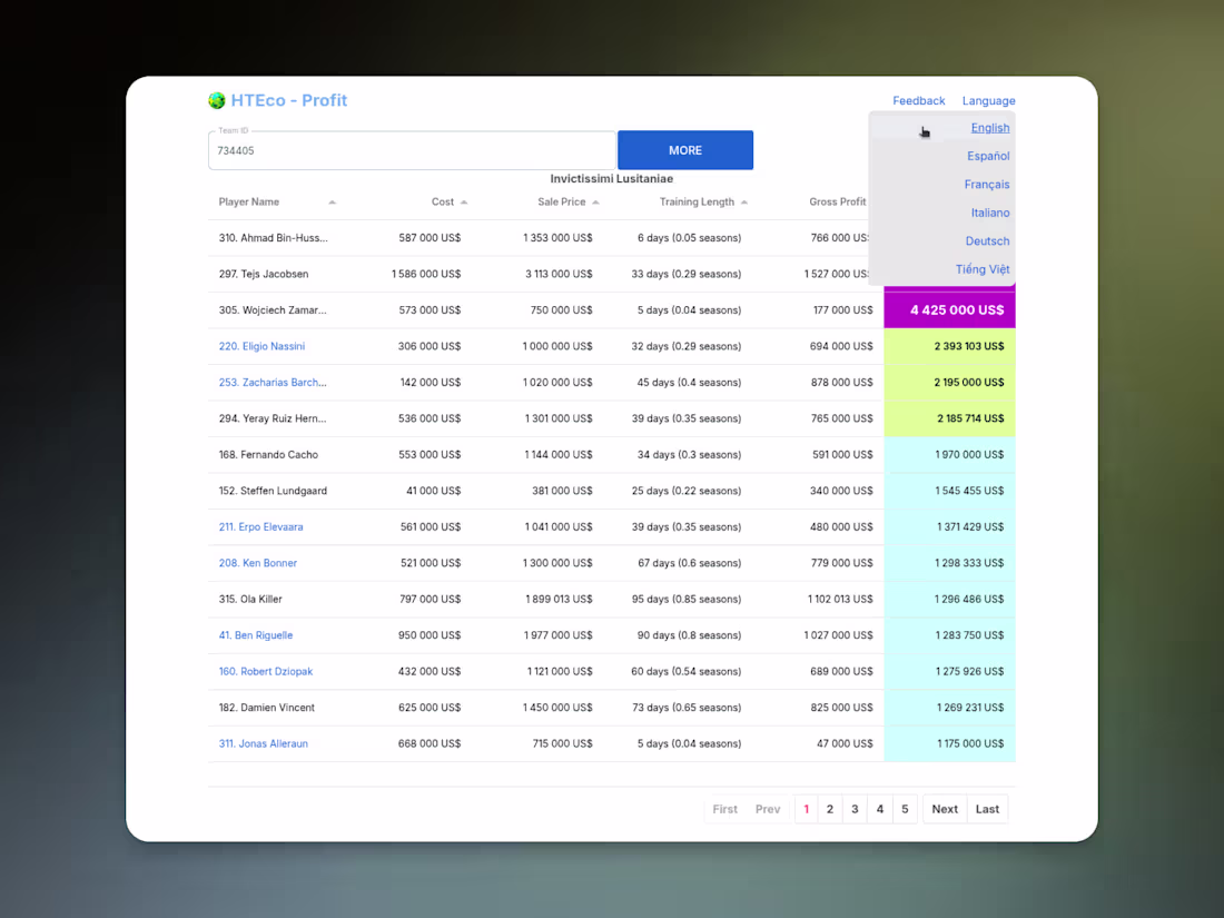 Cover image for HTEco: A Data Toolkit for Hattrick, Evolved Over Two Years