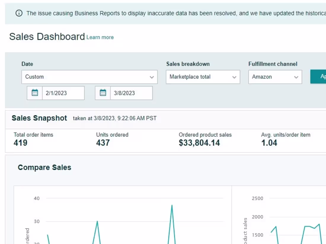 Cover image for Amazon Wholesale FBA