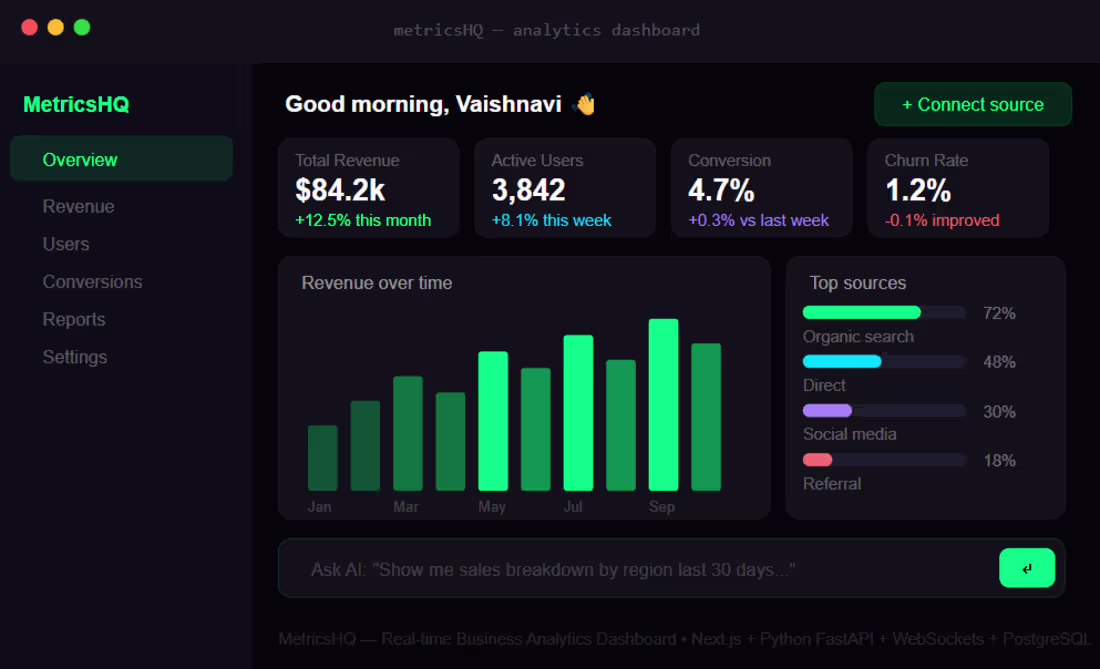 Cover image for A real-time business analytics dashboard