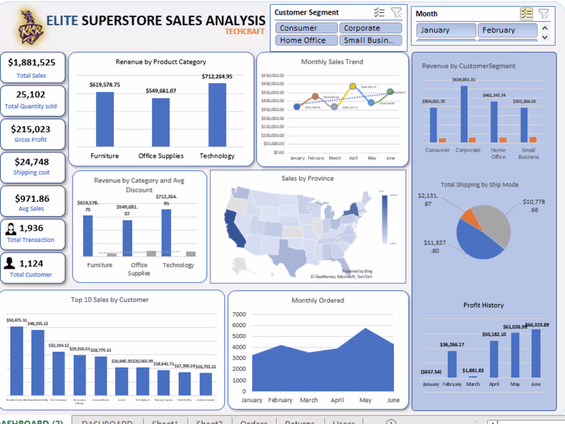 Cover image for Unlocking Insights: Elevate Your Data with Precision"
