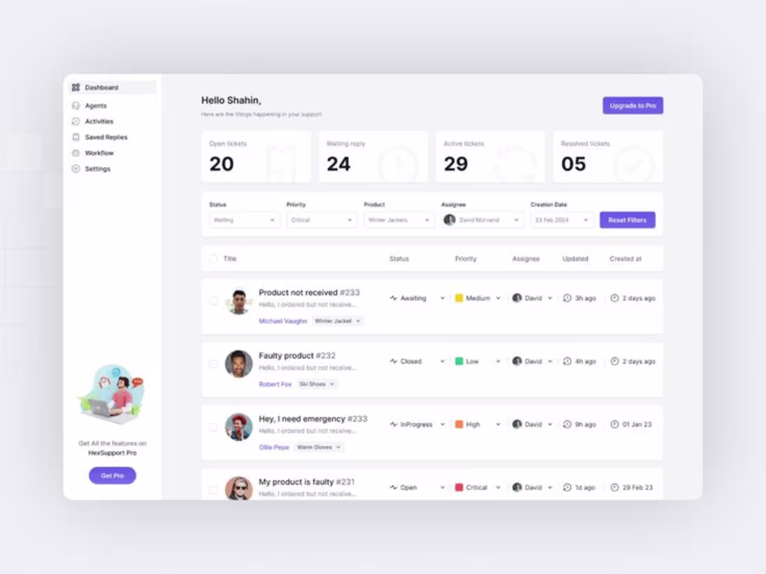 Cover image for Support Ticket Dashboard