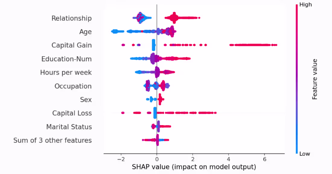 Cover image for Fraud Detection in Healthcare Claims