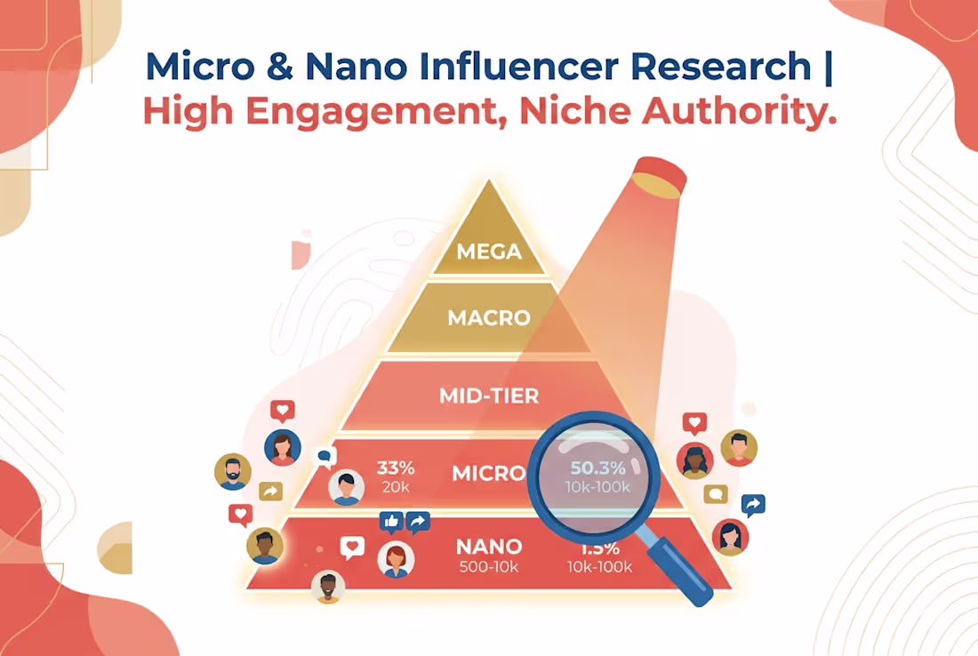 Cover image for Influencer Research & Competitive Benchmarking