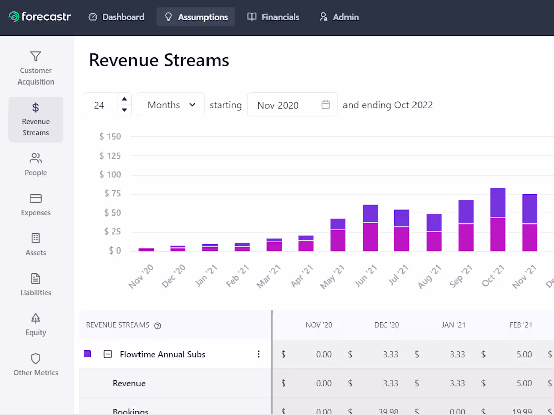 Cover image for Forecastr