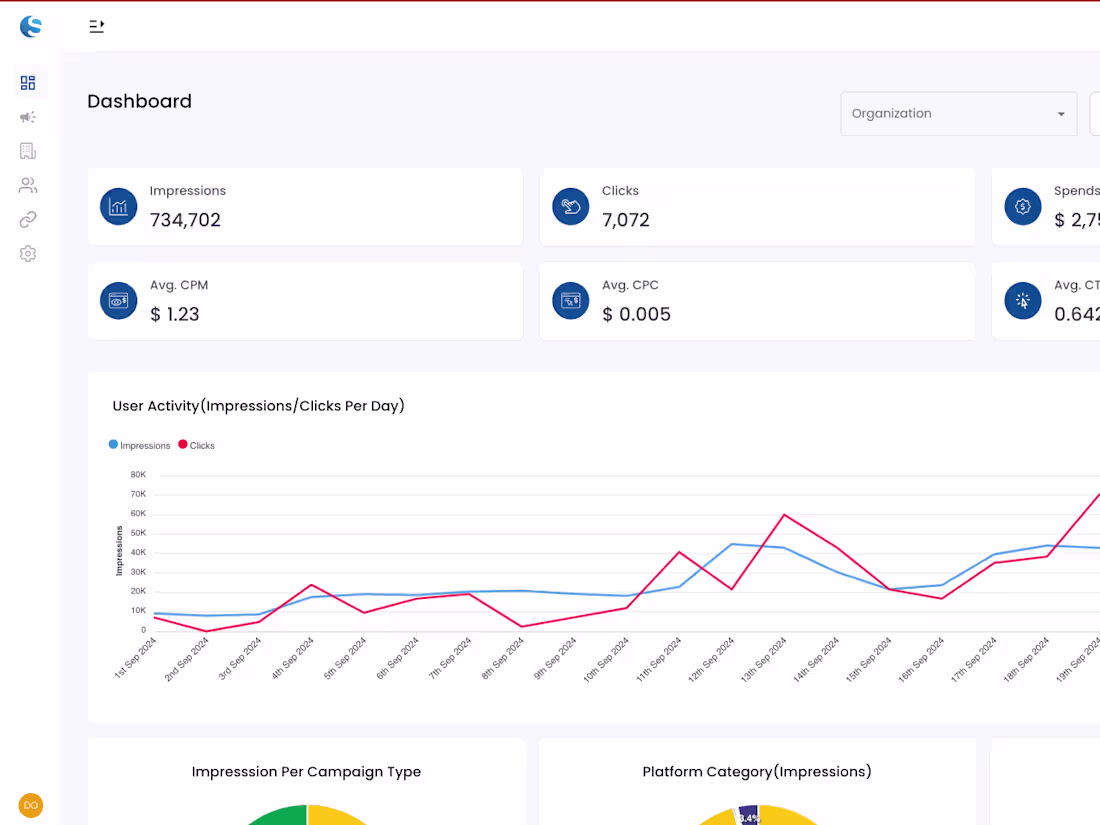 Cover image for Suss Ads Analytics Dashboard