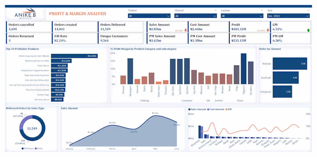 Cover image for Anike Bridge Profit Analysis