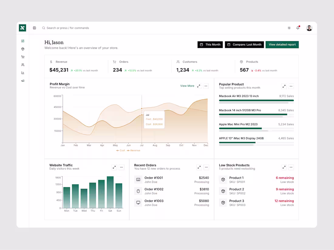 Cover image for Ecommerce Overview ✨ Built with shadcn, v0