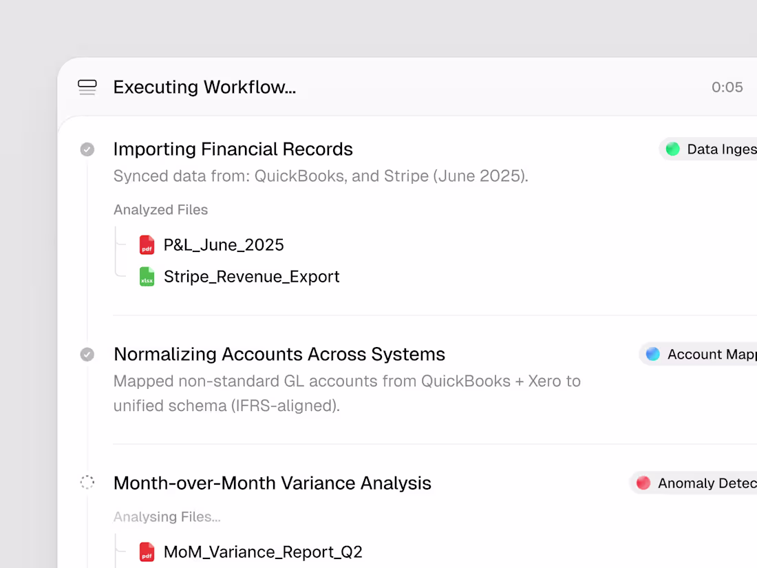 Cover image for AI Workflow Timeline