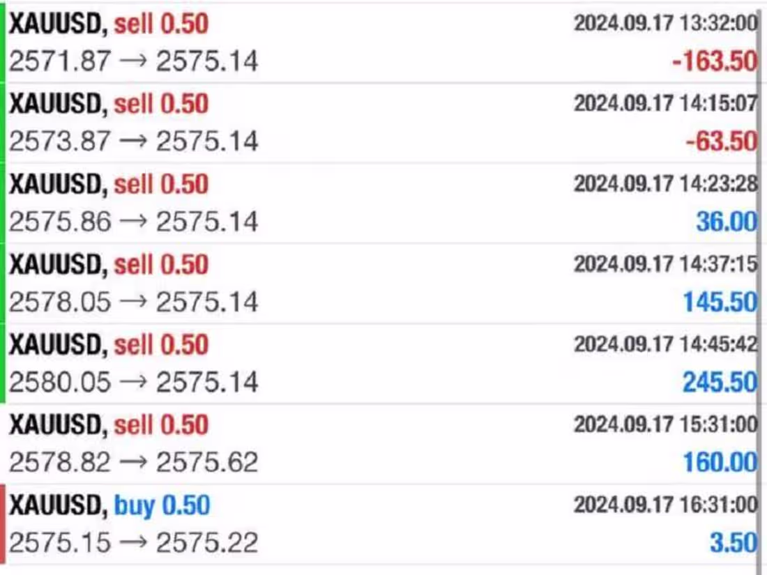 Cover image for I will deliver a profitable forex trading robot for you