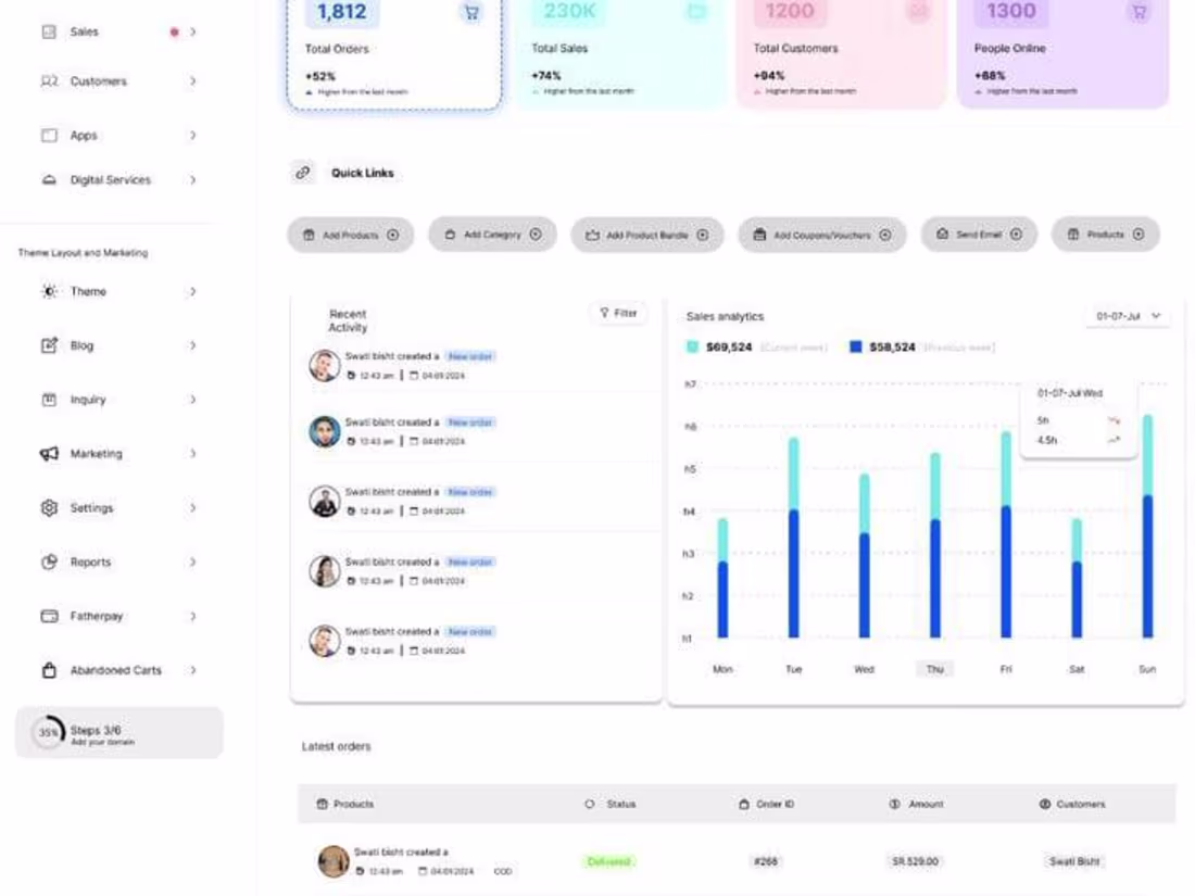 Cover image for Multi-tenant E-commerce Order Management Platform