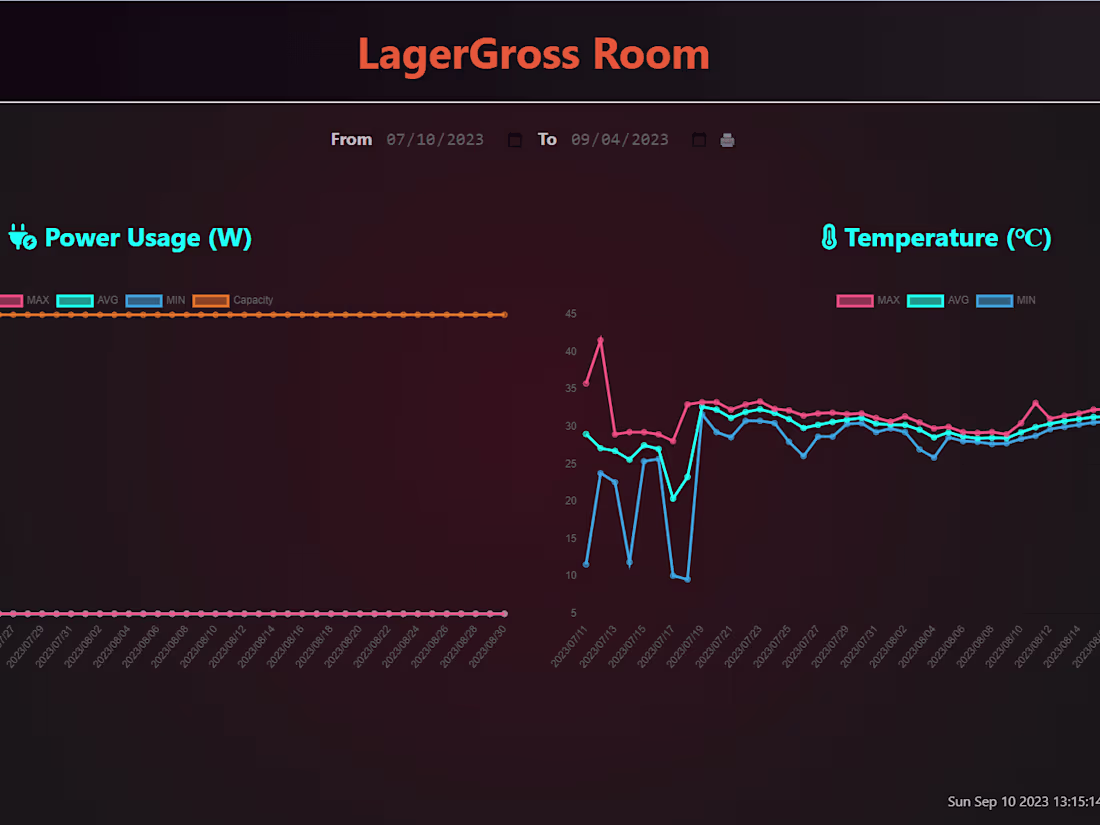 Cover image for Power IQ Report