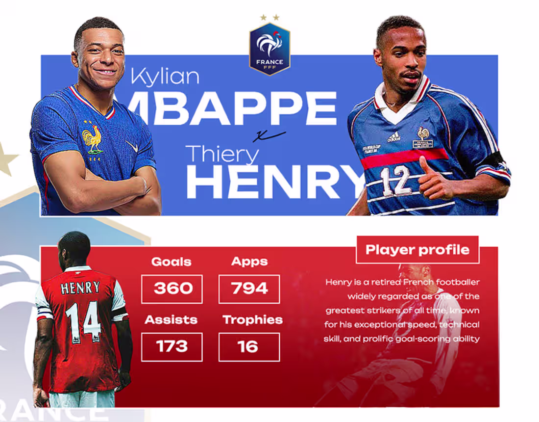 Cover image for Legends X Superstars :: Behance