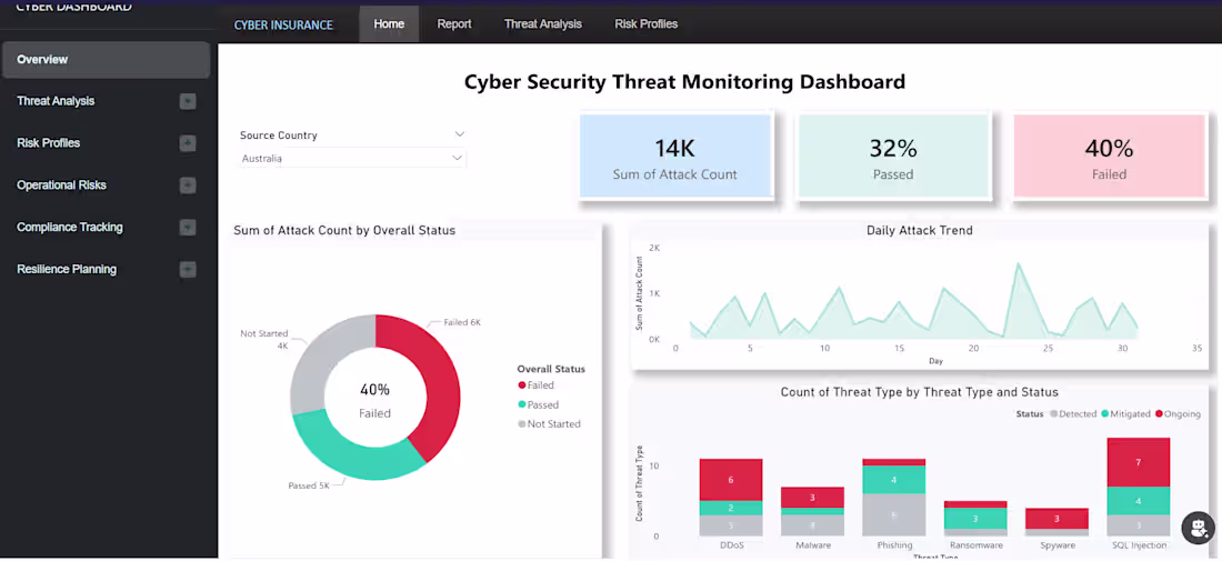 Cover image for Cyber Insurance & Security Threat Monitoring Portal