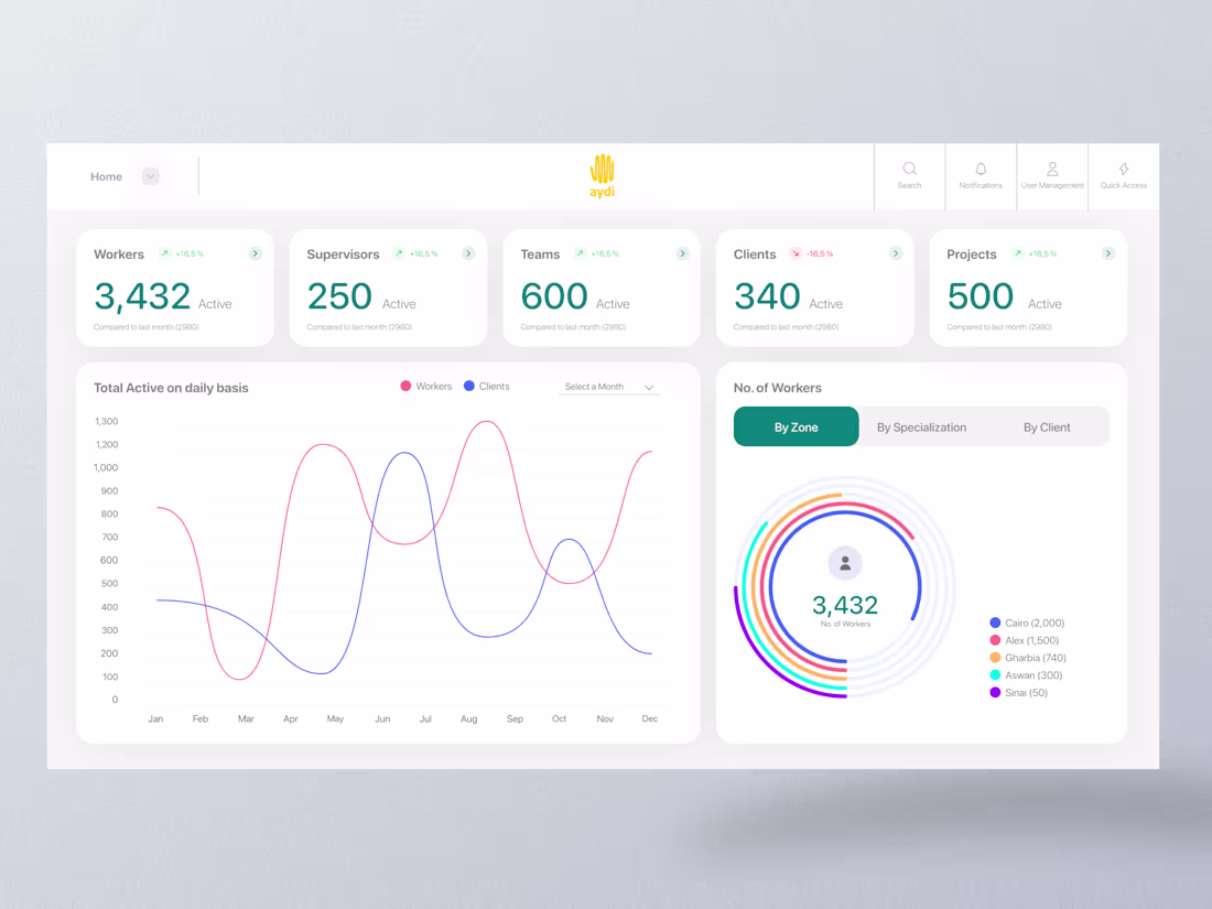 Cover image for Aydi - Dashboard