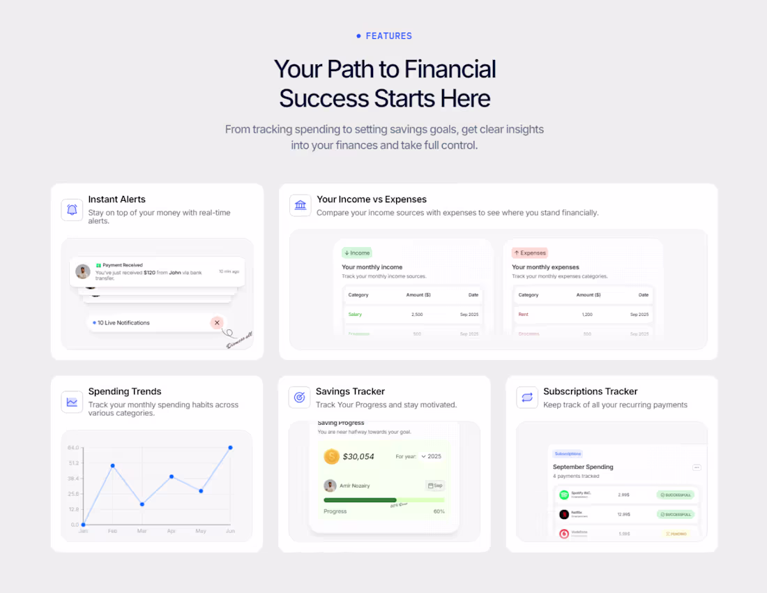 Cover image for Mastering Bento Grids.
