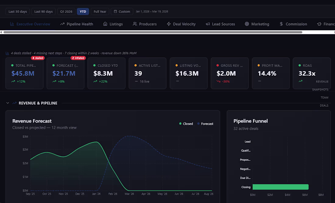 Cover image for One dashboard. Every metric that