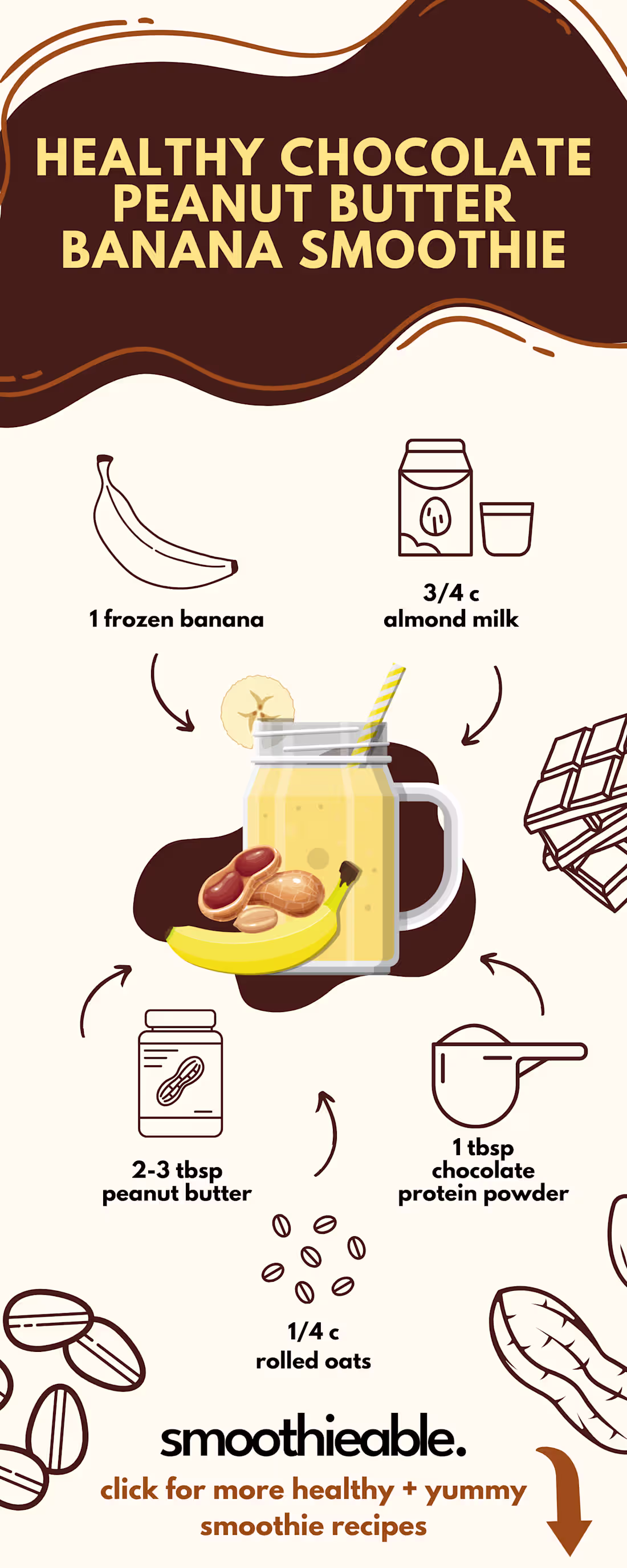 Cover image for Food & Recipe Infographic For Healthy Smoothie