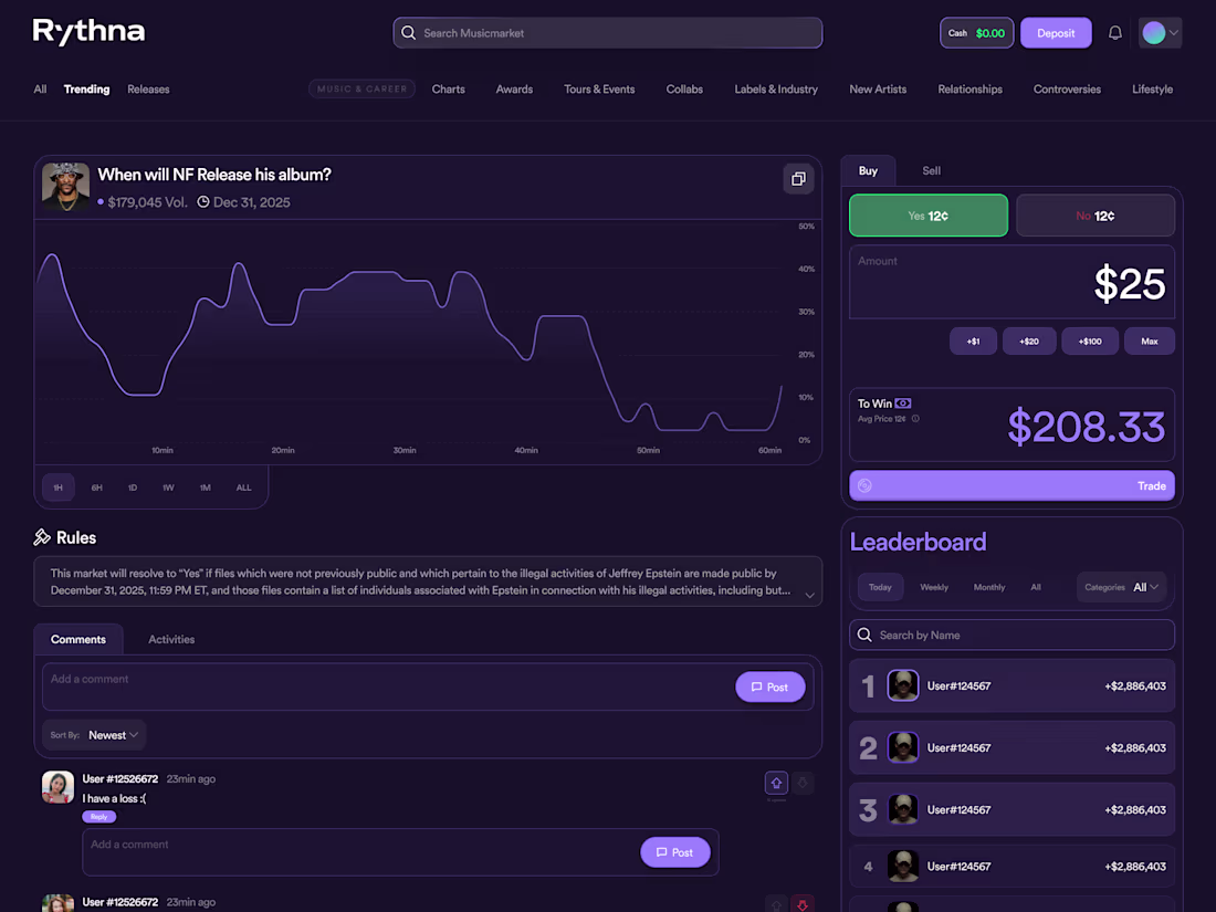 Cover image for Music Market Platform Design