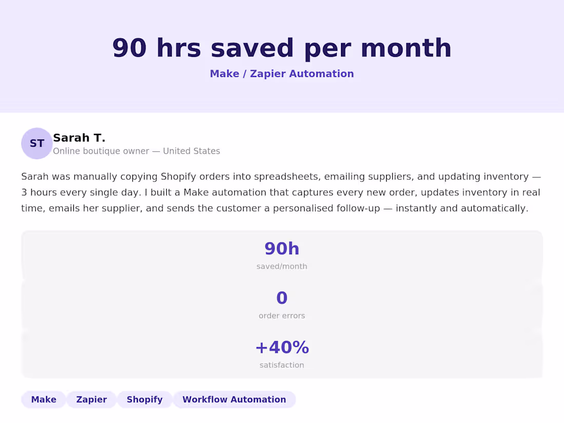 Cover image for How I Saved a Boutique