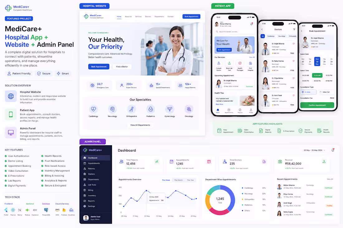 Cover image for 🏥 Overview
We designed and developed