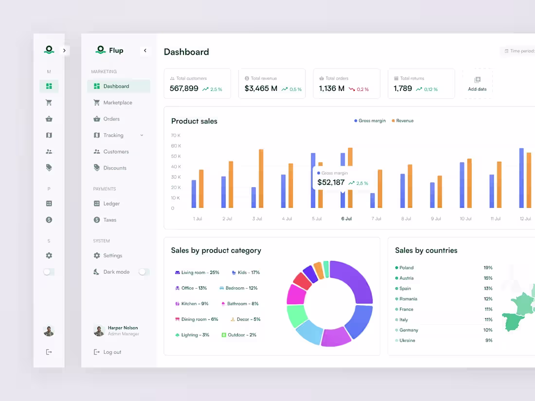 Cover image for I will create a modern React admin dashboard