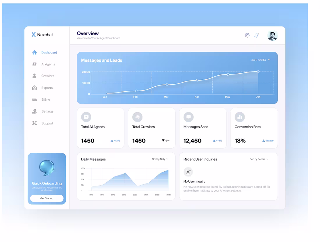 Cover image for AI Agent Customer Service Dashboard Design