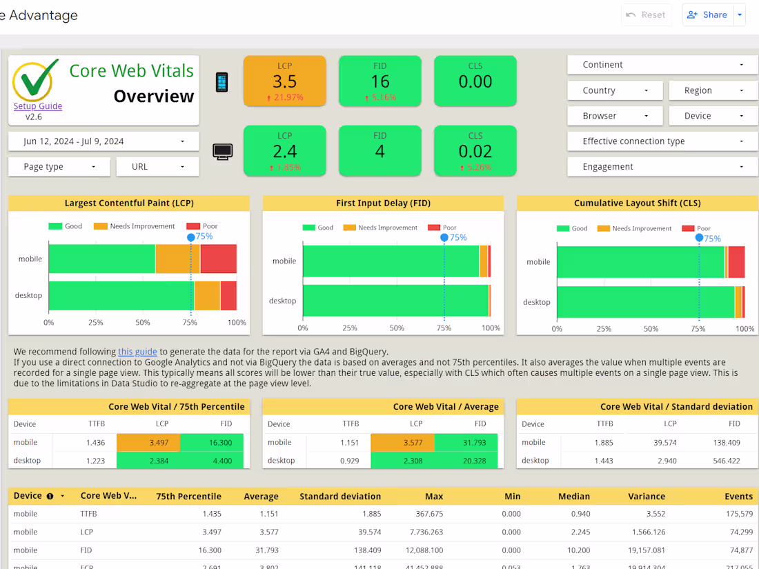 Cover image for Automated Dashboards for Data-Driven Revenue Growth