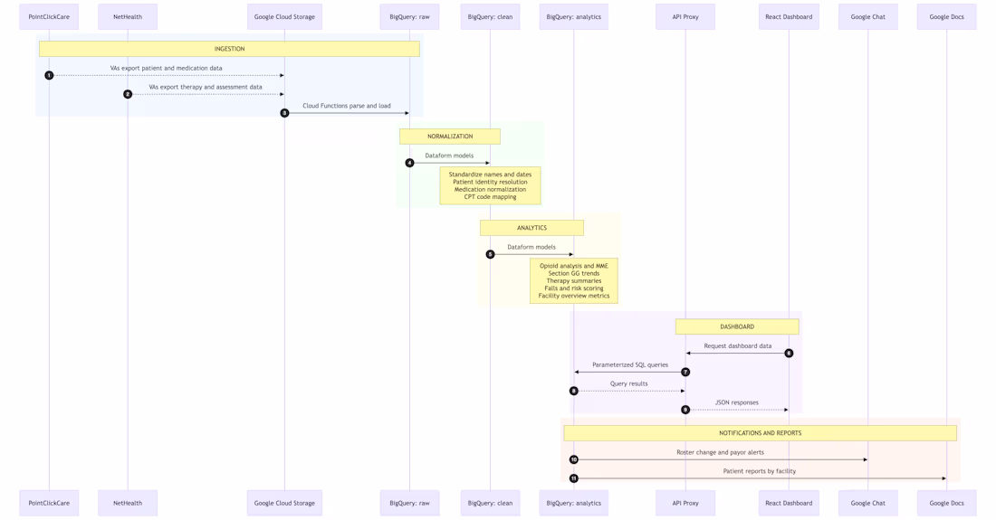Cover image for Engaged as a data architect