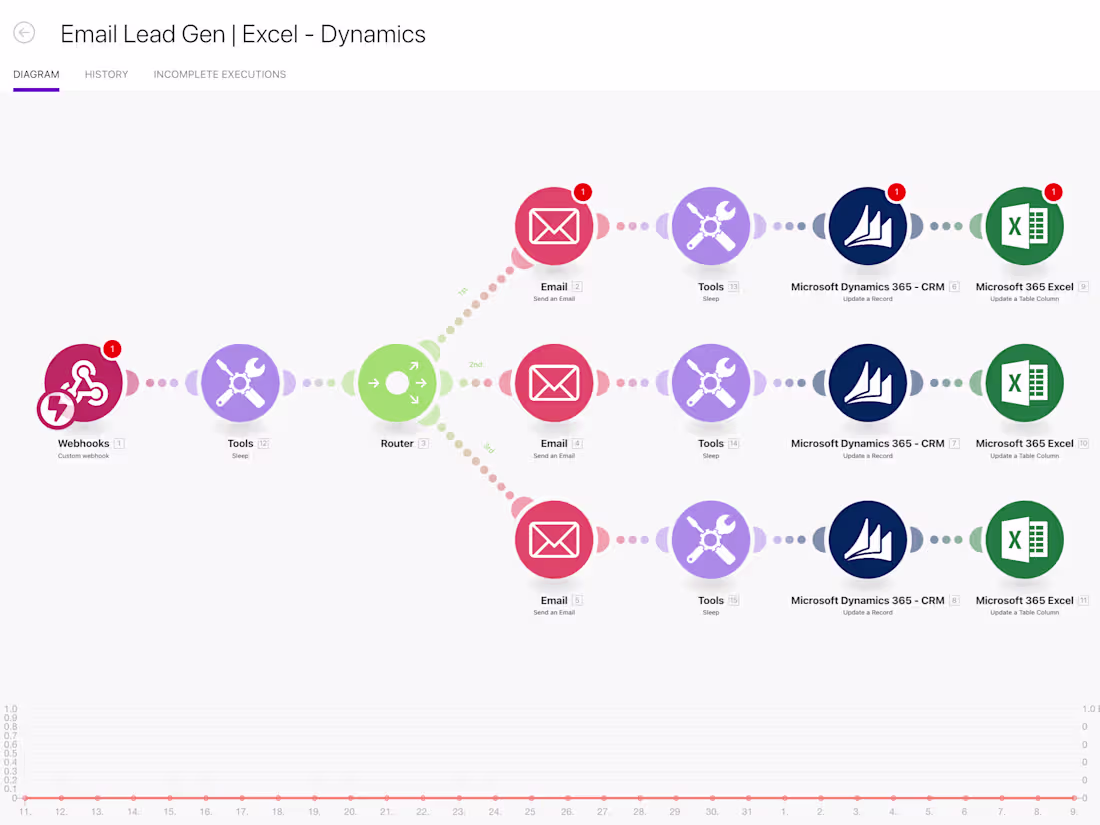 Cover image for Automation with Make
