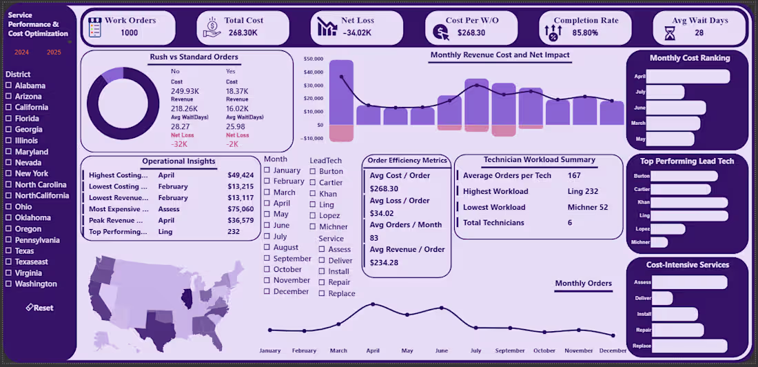 Cover image for Service Performance & Cost Optimization