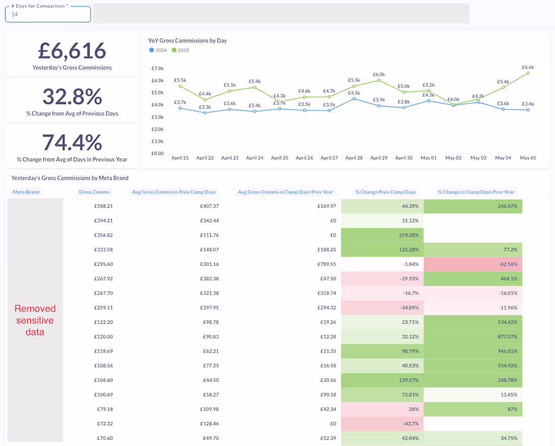 Cover image for Customer Trends dashboard