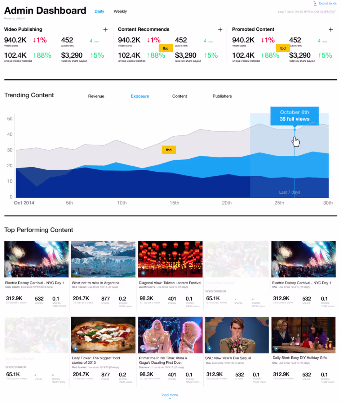 Cover image for Chart Designs