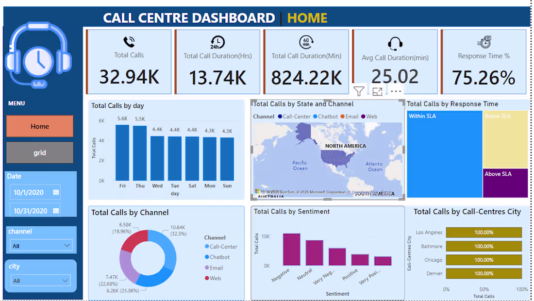 Cover image for call 