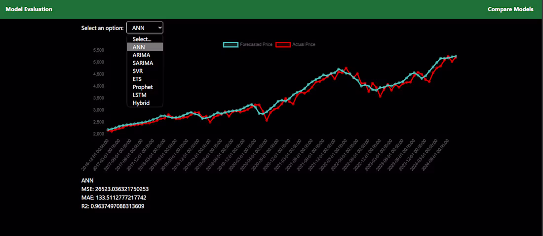 Cover image for Full-stack Web Application for Data Visualization
