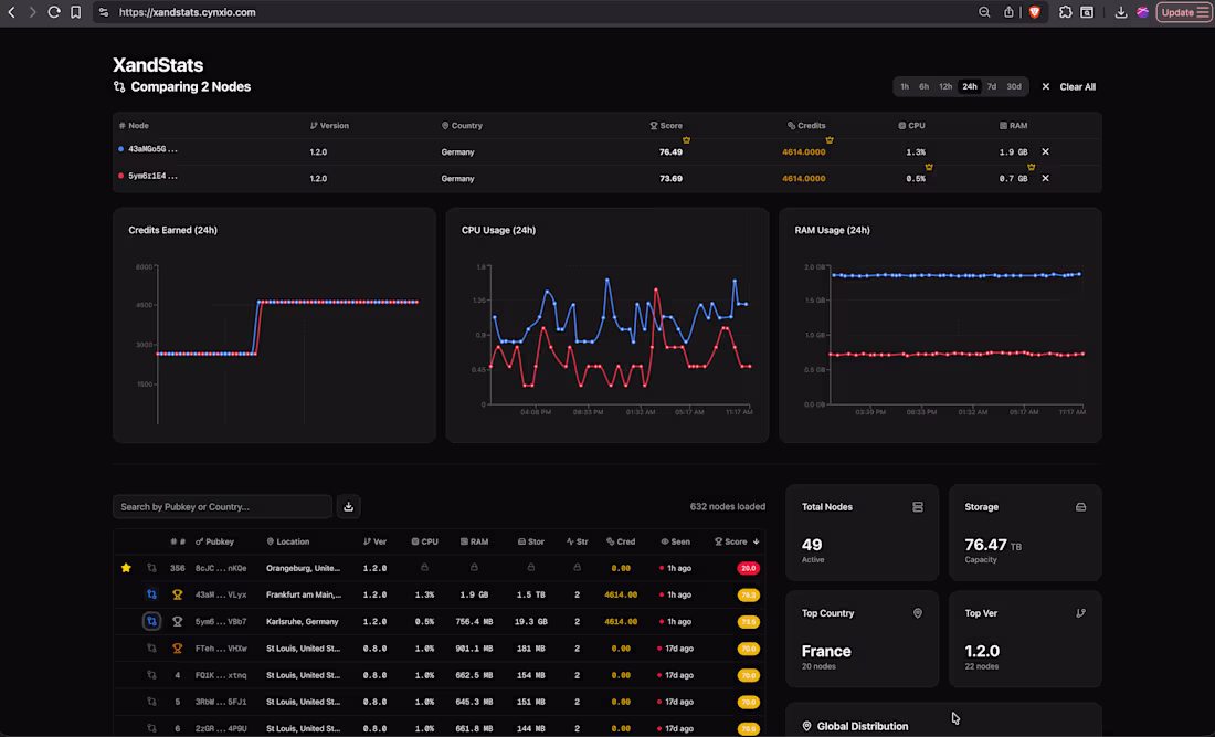 Cover image for XandStats | Real-Time Web3 Analytics